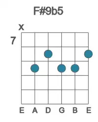 Guitar voicing #1 of the F# 9b5 chord